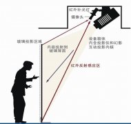 墻面互動(dòng)投影構(gòu)成