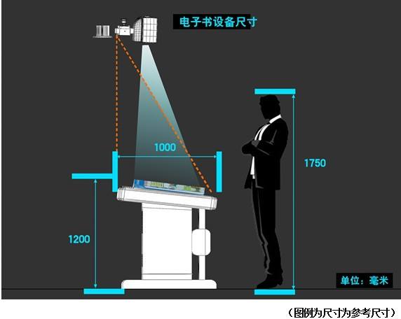 虛擬翻書原理圖